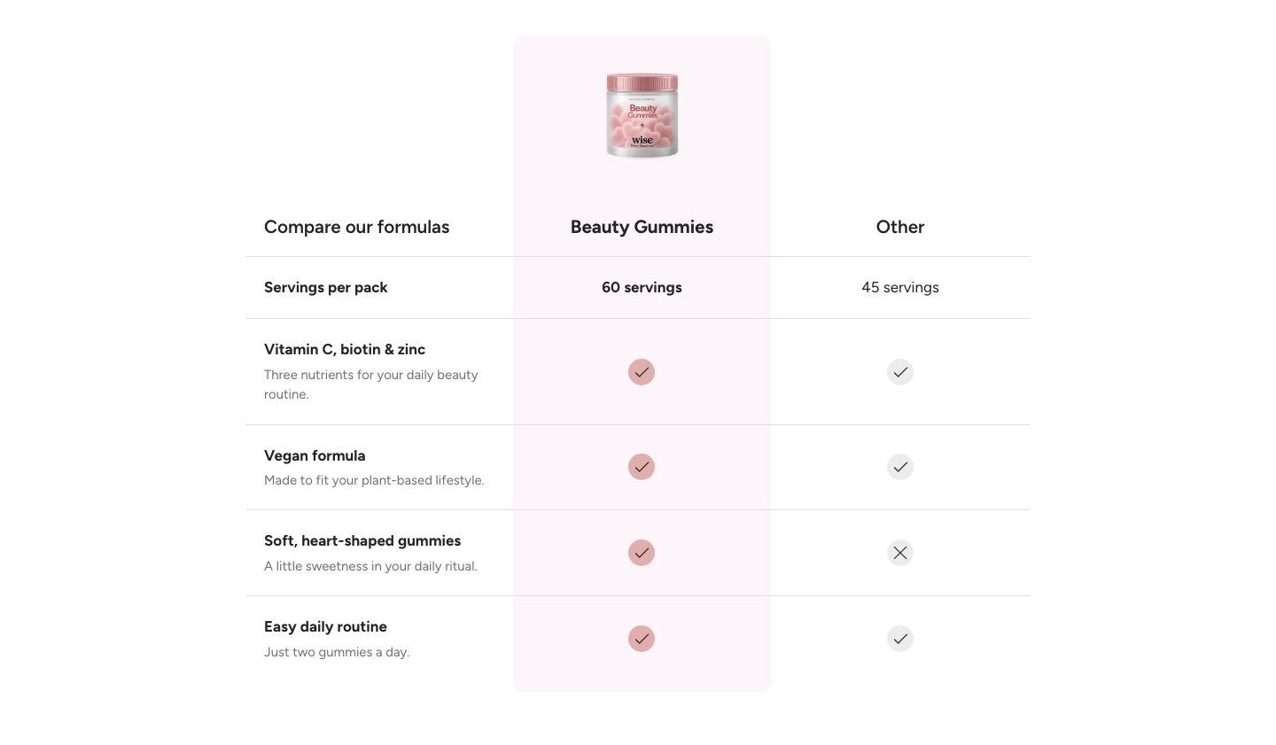 Comparison table on desktop